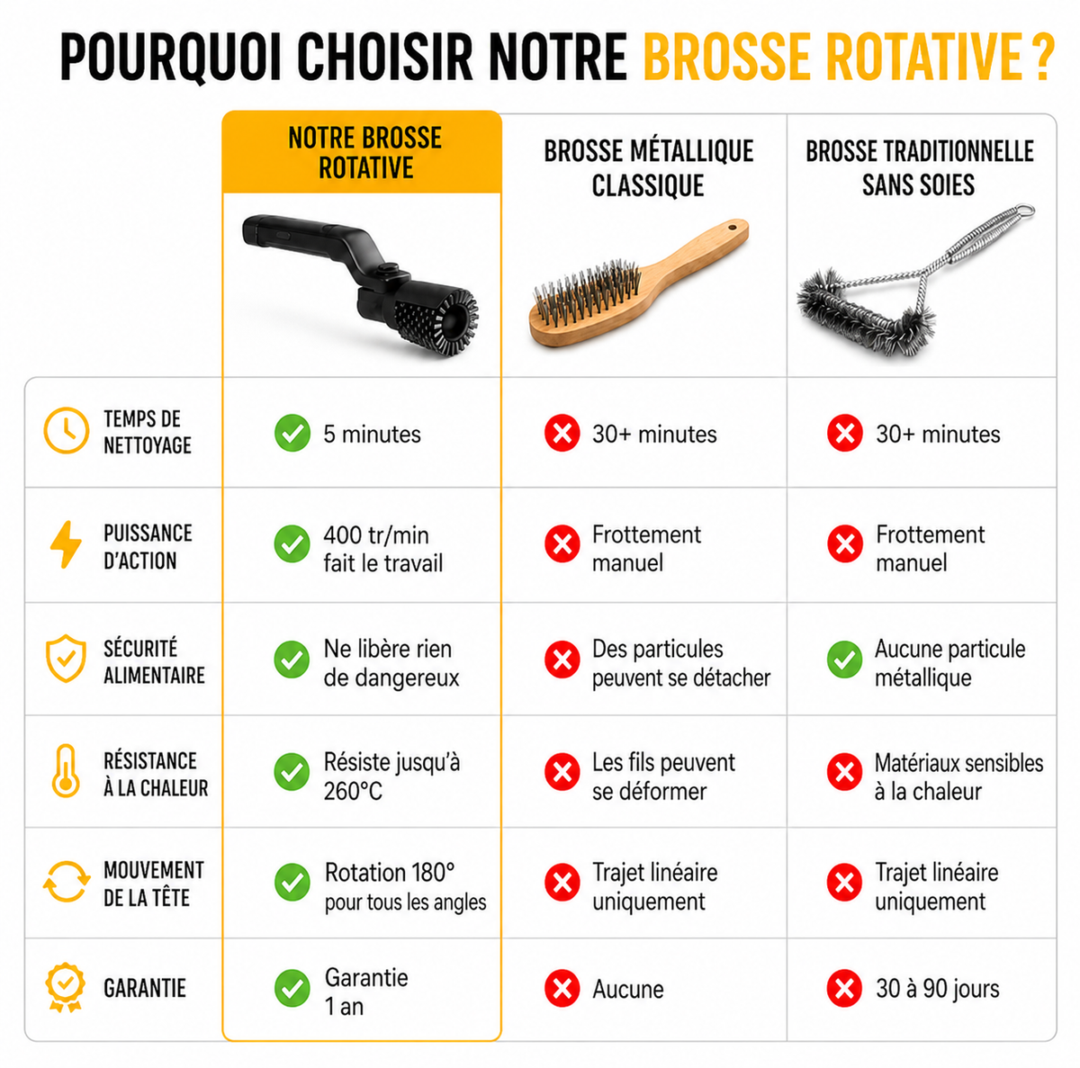 Pourquoi les maîtres du grill choisissent OutVida